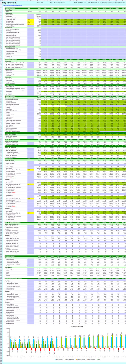 NRAS Property Investment Calculator - Property 30 Years Details