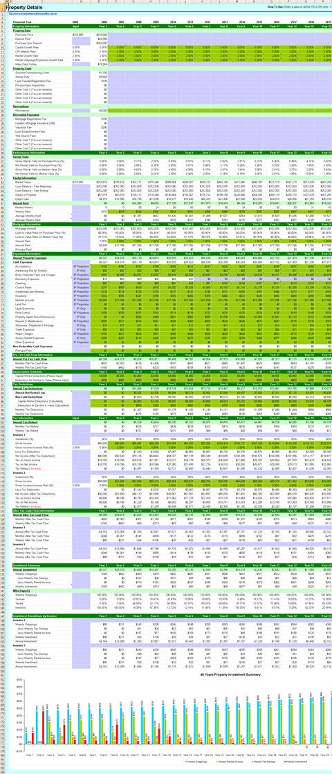 PPOR to IP Investment Property Calculator - Details