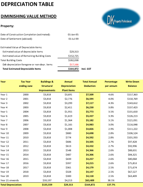 Depreciation Chart For Rental Property