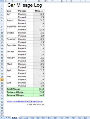 gas log sheet tirevi fontanacountryinn com mileage tracker sheet