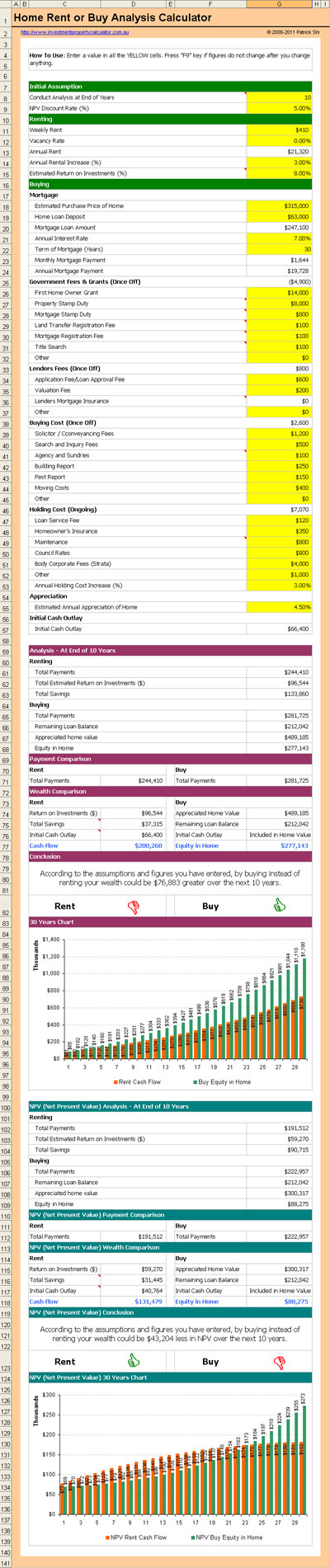 FREE Home Rent or Buy Analysis Calculator