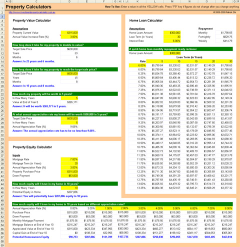 home values