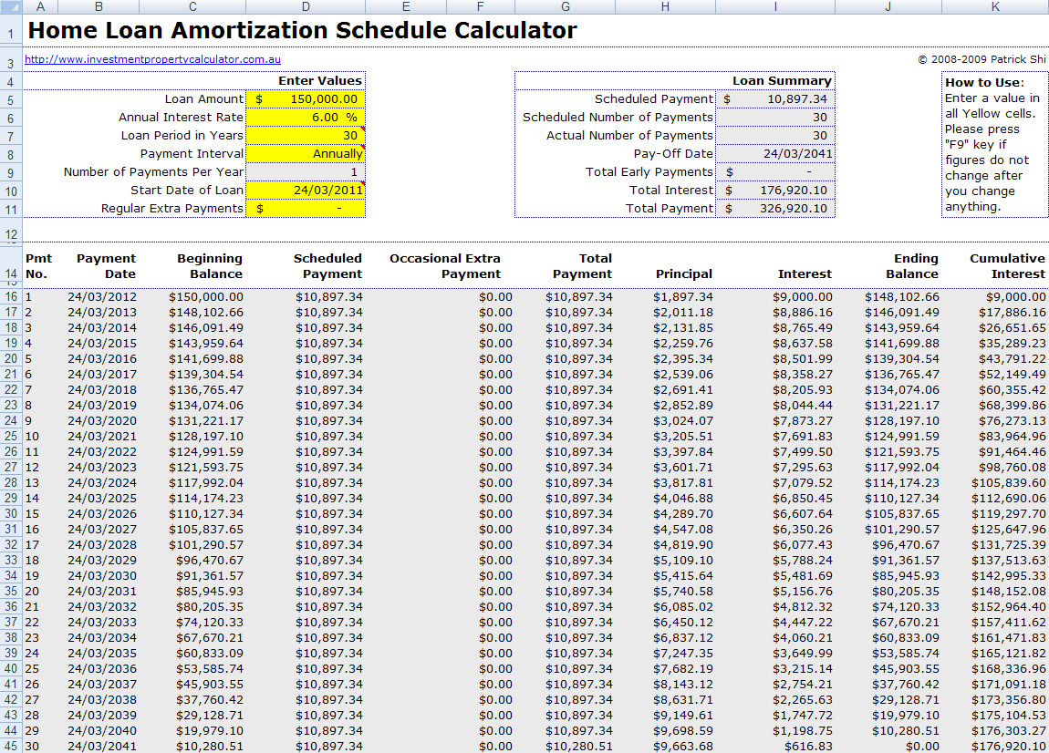 Amortisation Chart India