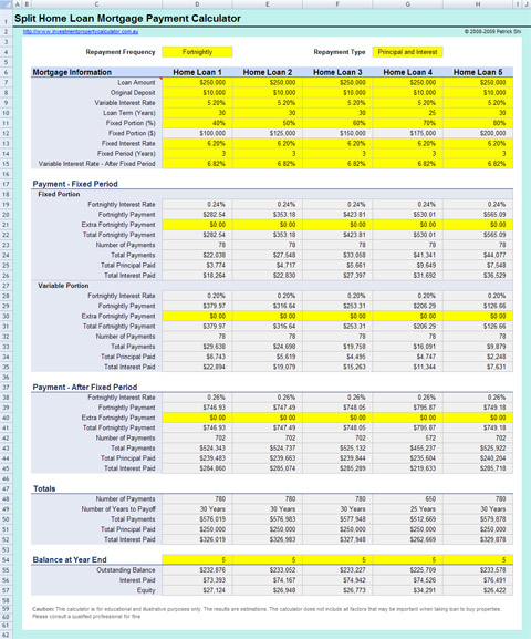 Free Mortgage Split Home Loan Repayments Calculator Free Mortgage Split Home Loan Repayments Calculator