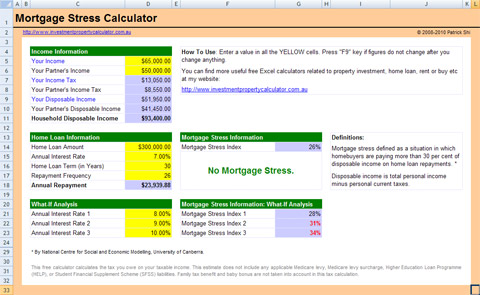FREE Mortgage Stress Calculator