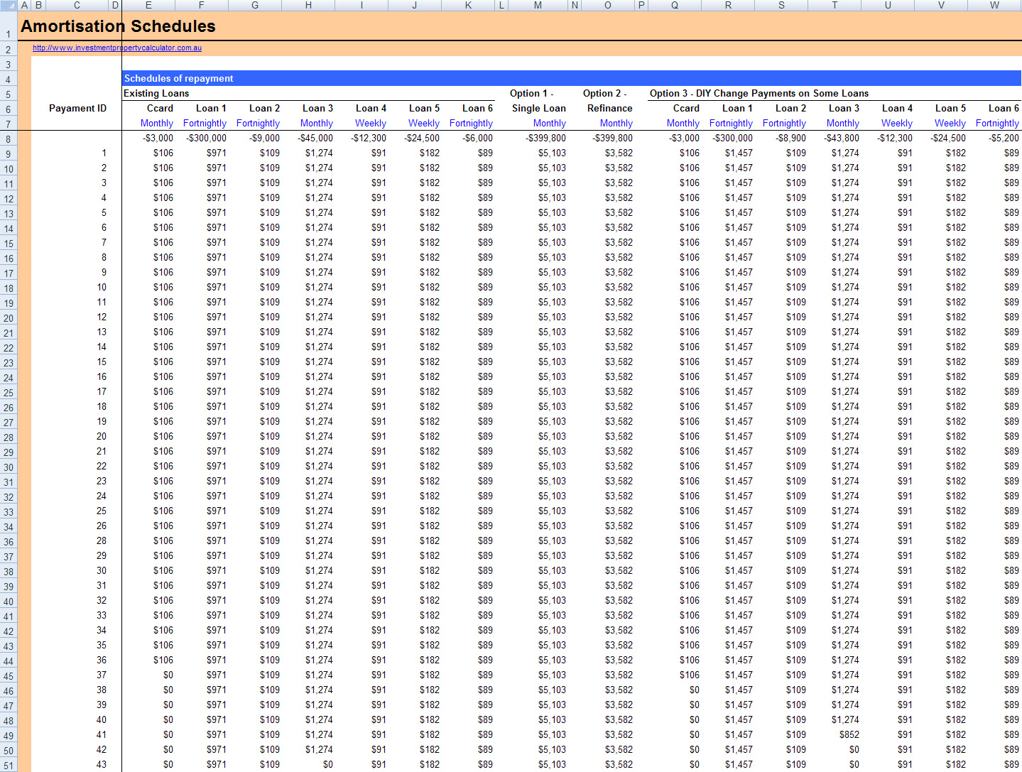 Amortization schedules for mortgages