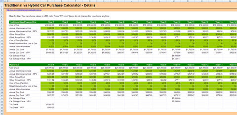FREE Traditional vs Hybrid Car Purchase Calculator - Details