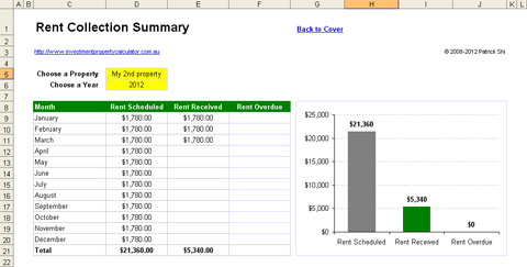 Investment Property Rent Collection Management Spreadsheet - Summary