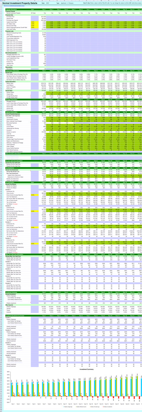 Normal vs NRAS Investment Property Calculator - Property 30 Years Details