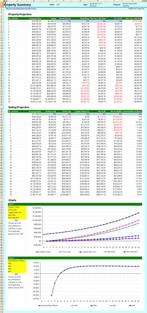Standard Property Investment Calculator - 30 Years Summary