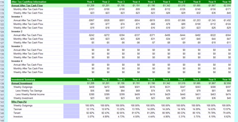 Standard Property Investment Calculator - After Tax Cash Flow