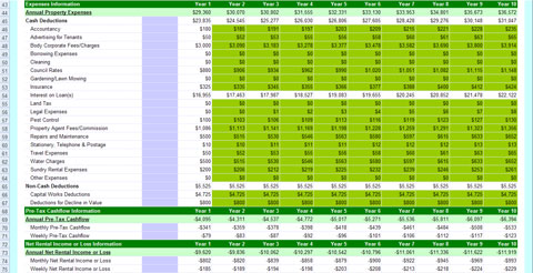 Standard Property Investment Calculator - Property Tax Deductions