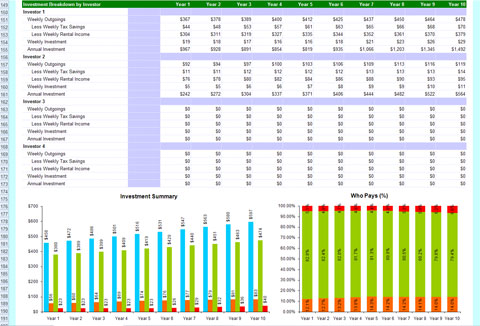 Standard Property Investment Calculator - Property Summary
