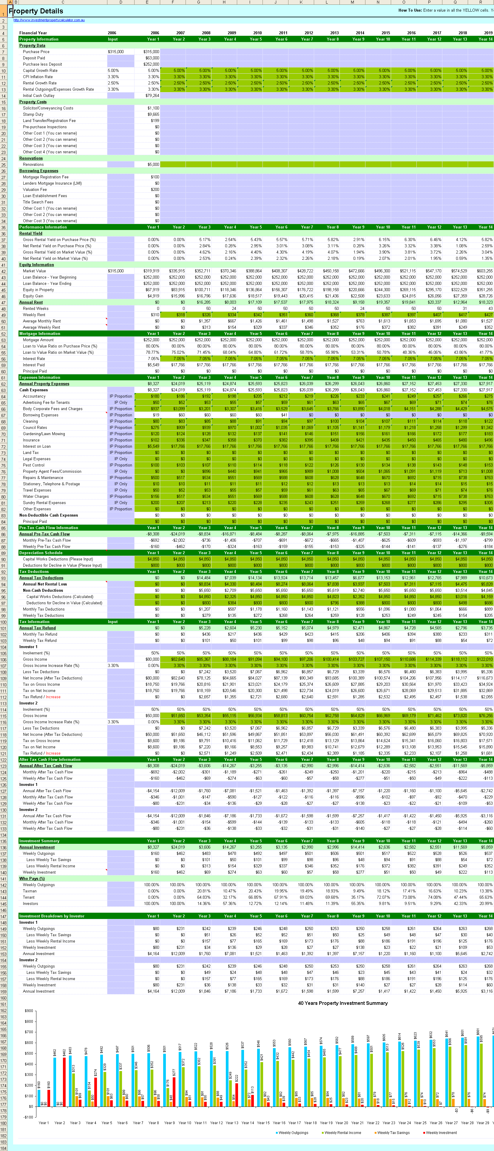 ppor to ip investment property calculator land size calculator