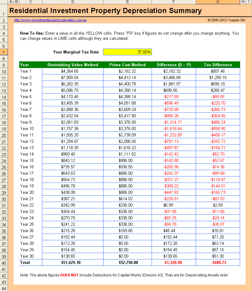 residential rental property depreciation calculation