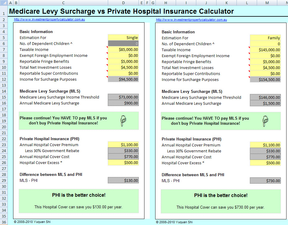 Medicare levy surcharge exemption 2019