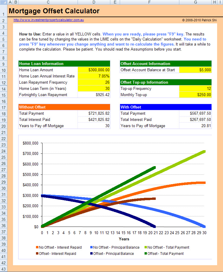 Amortization Calculator Excel Template from www.investmentpropertycalculator.com.au