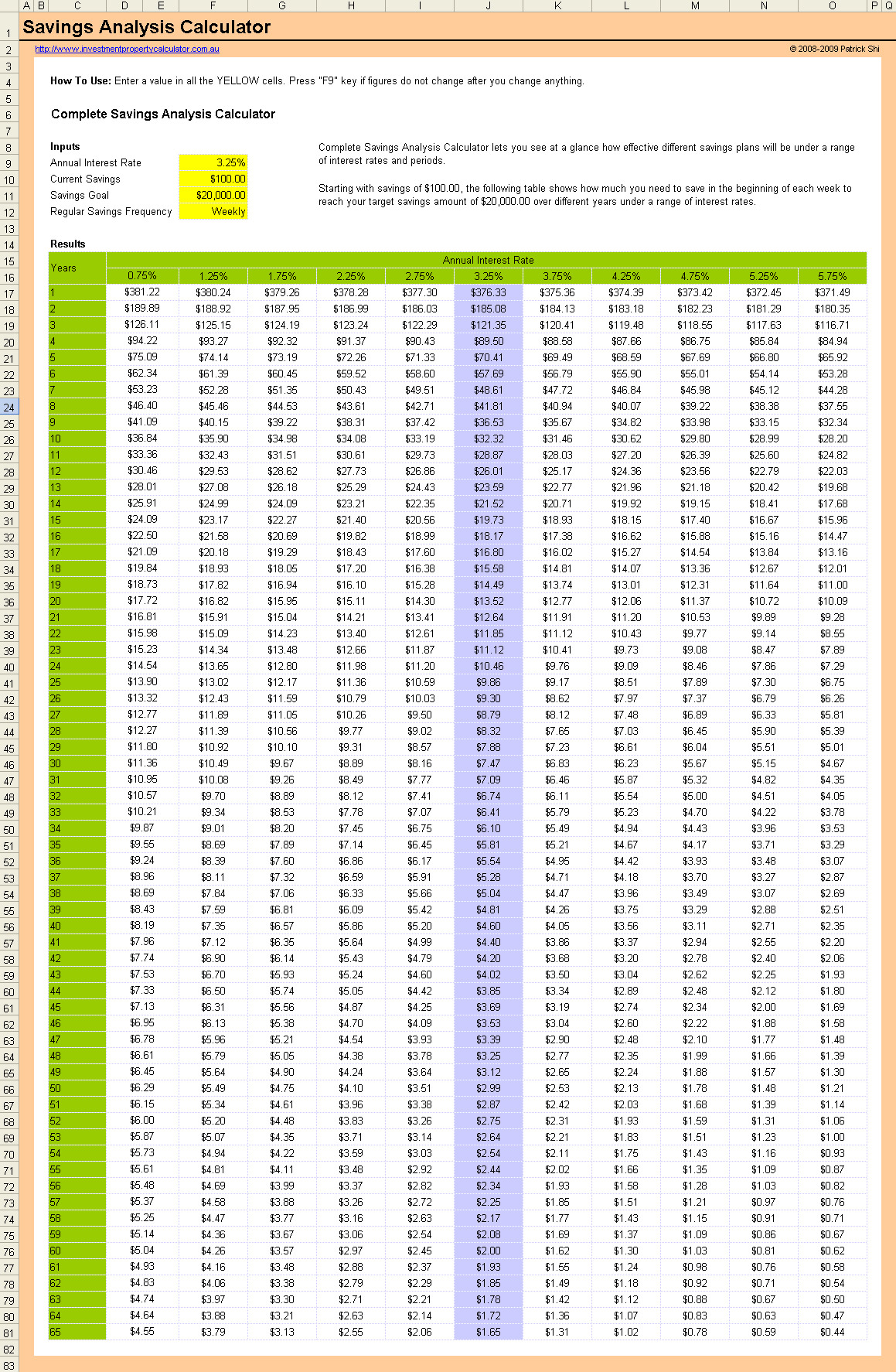 free savings calculator spreadsheet in excel