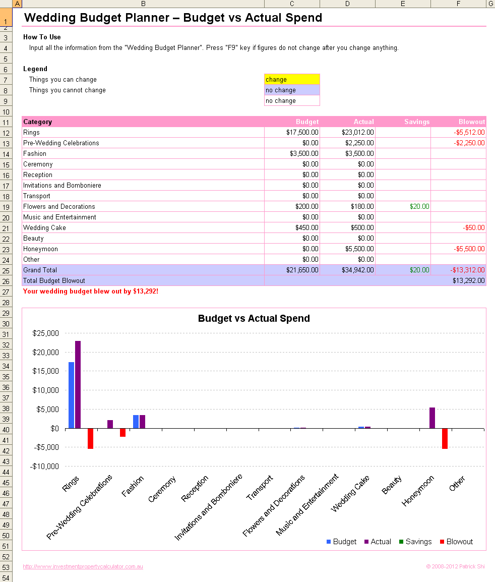 Free Wedding Budget Planner Spreadsheet Excel